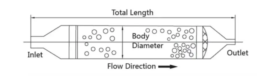 Molecular-sieve-filter-6
